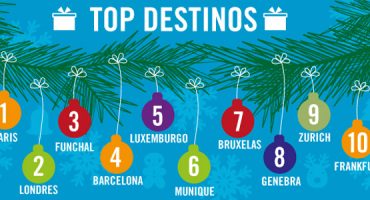 Natal 2012: eDreams revela para onde viajam os portugueses