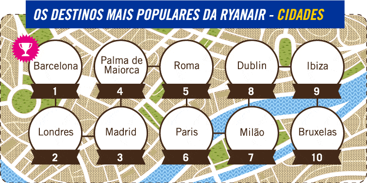 Cidades Mais Populares Ryanair