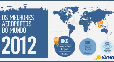 Os melhores aeroportos do mundo em 2012