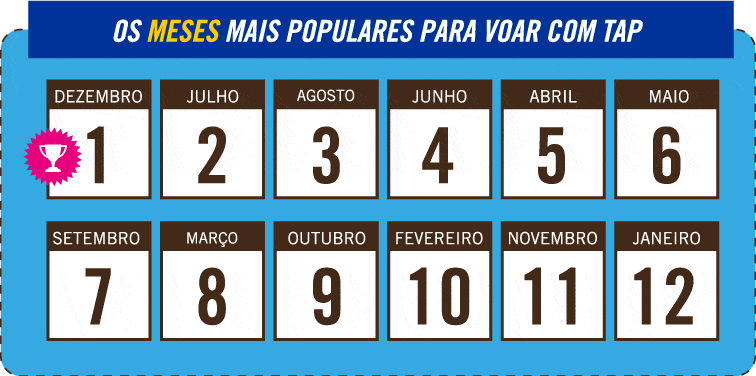 meses mais populares TAP