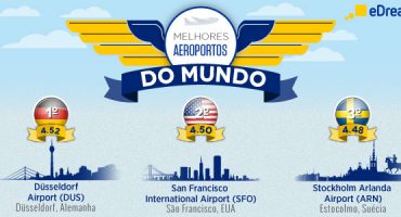 eDreams revela ranking dos “Melhores Aeroportos do Mundo em 2014”