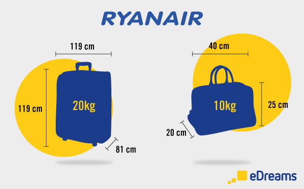 Como preparar a mala com Ryanair