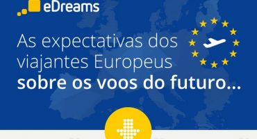 eDreams revela estudo sobre “Viagens do Futuro”