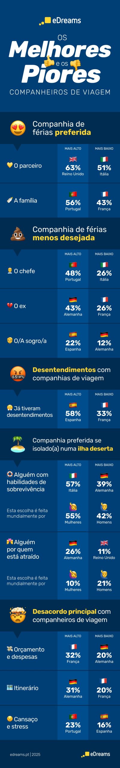 estatística por país