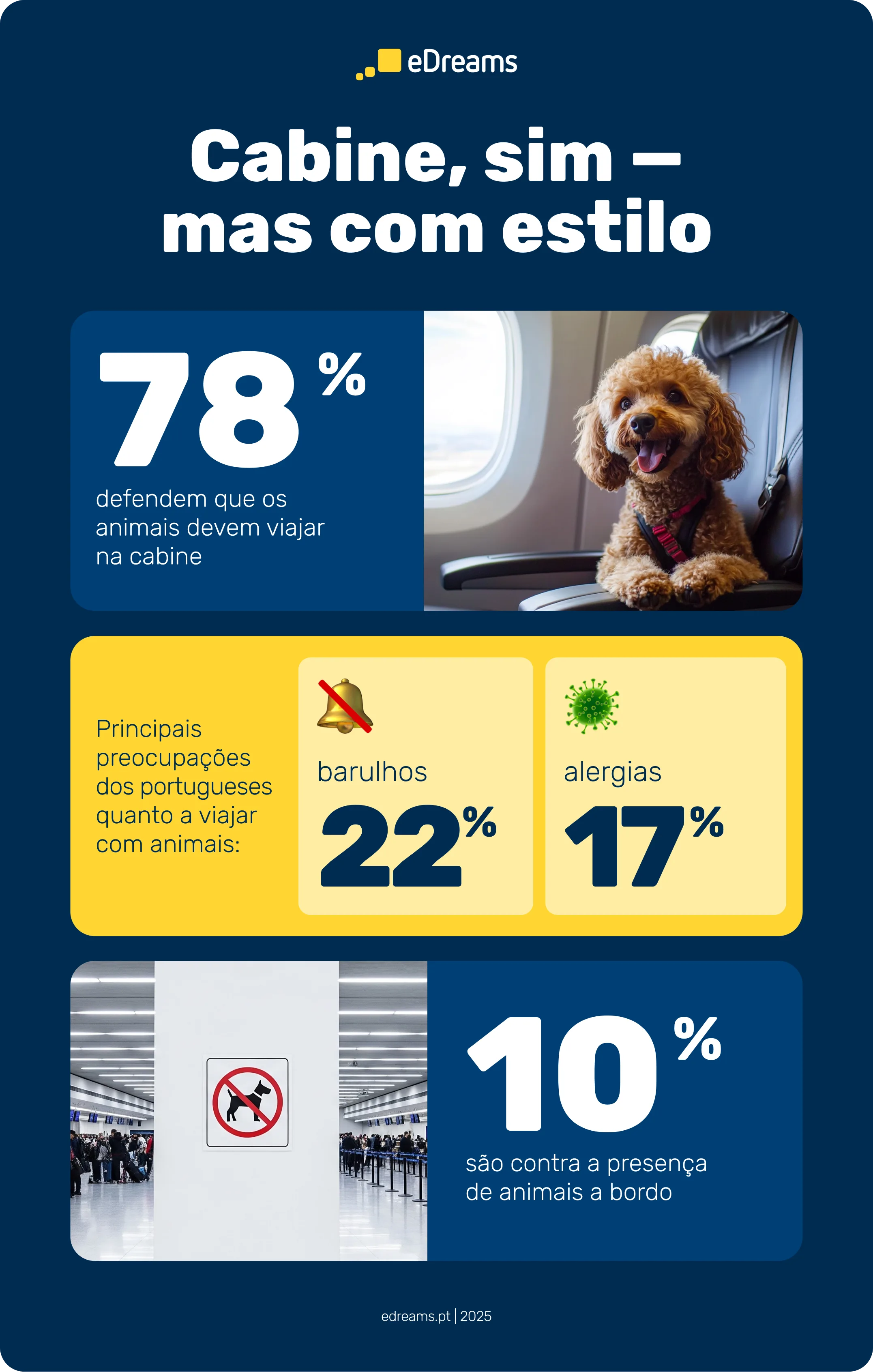 informações sobre viagens e animais